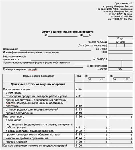 Штрафы и ограничения для длительных невозвратов денежных средств в заведении общественного питания