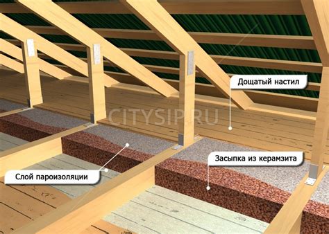 Шумоизоляция дома: верные шаги и полезные советы