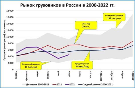 Эволюция маркетинговых инструментов: рост популярности бонусных программ