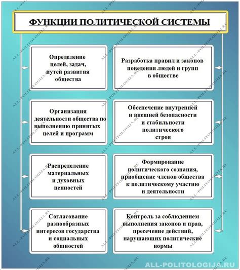 Эволюция понимания и принципов нормативной системы: от обычаев к современности