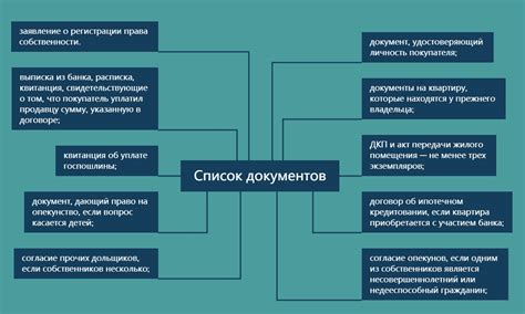 Эволюция процесса оформления права собственности