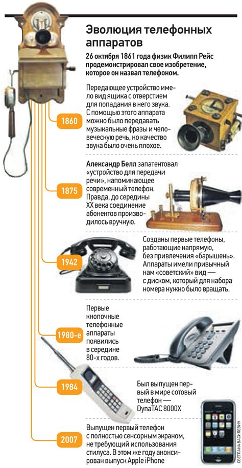 Эволюция телефонных разговоров в операторе Теле2