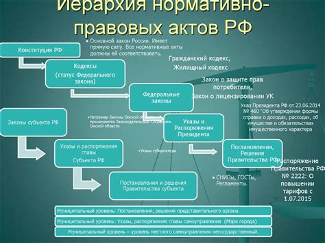 Экзамен по нормативно-правовым актам в области железнодорожного транспорта