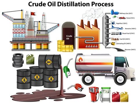 Экологическая значимость продукта дистилляции нефти