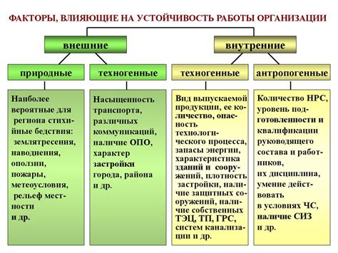 Экологические факторы, воздействующие на устойчивость функционирования организации