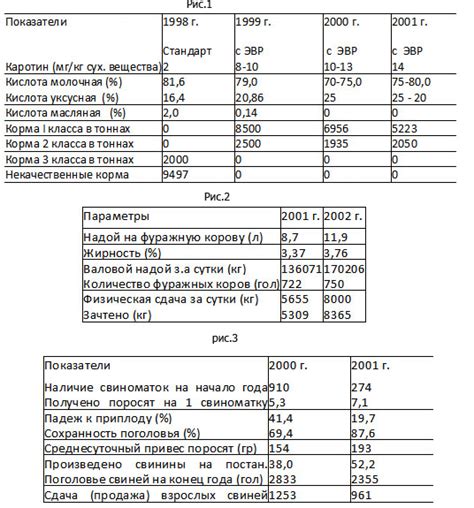 Экономическая эффективность применения произведения перегонки жидкого углеводородного сырья