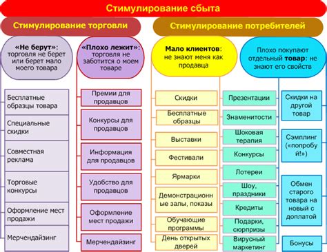 Экономические трансформации и стимулирование торговли