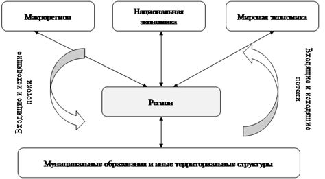 Экономическое влияние и взаимосвязь сбалансированности в игре