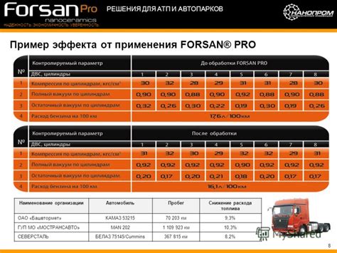 Экономичность: рассмотрение расхода топлива у Камаз и Маз грузовиков для перевозки зерна