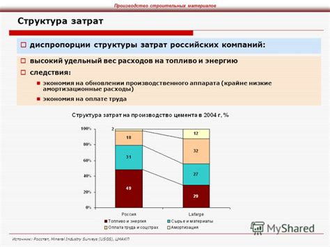 Экономия расходов на топливо и транспортные средства