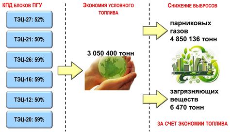 Экономия топлива и снижение выбросов: забота о природе и кошельке