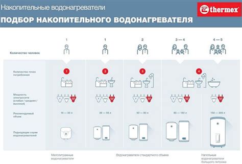 Экономия энергии с использованием бойлера Thermex: рекомендации и советы