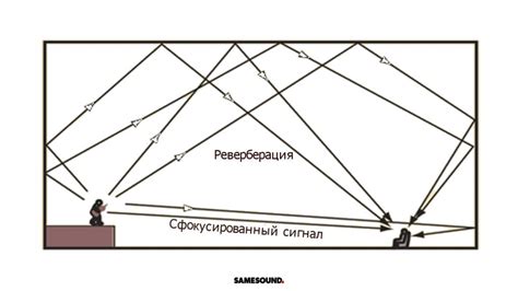 Экспериментируем с звуковыми пространствами: реверберация и задержка