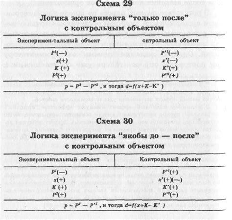 Эксперимент как способ проверки гипотезы