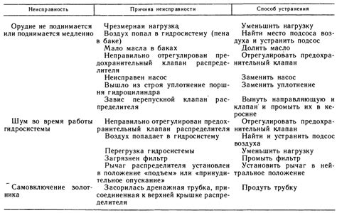 Экспертное мнение: возможные факторы, способствующие неисправности гидравлической муфты