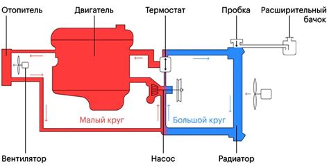 Электрическая цепь реле вентилятора охлаждения: принцип работы и важность в автомобиле