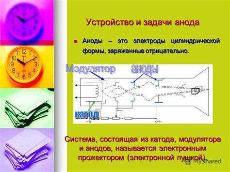 Электроды: устройство и задачи