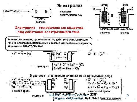 Электролитическое разложение вещества под воздействием электрического тока