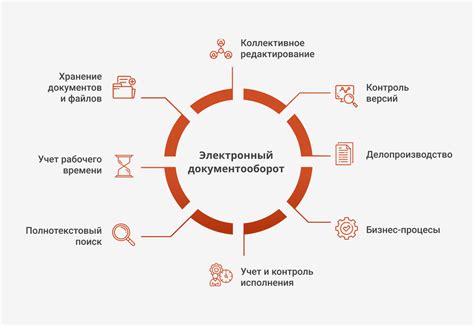 Электронный документооборот для индивидуальных предпринимателей: понятие и работа системы