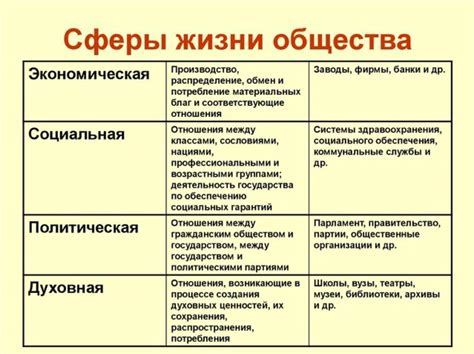 Элементы экономической сферы: сущность и иллюстрации