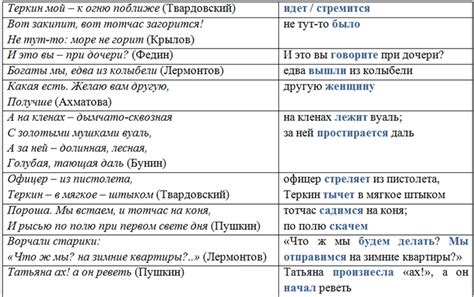 Эллипсис и антономазия: краткость и переименование