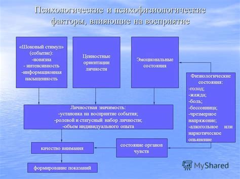 Эмоциональные факторы, влияющие на движение в животе