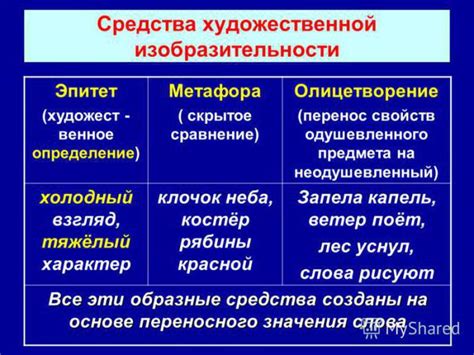 Эпитет и сравнение: обогащение характеристик и аналогия