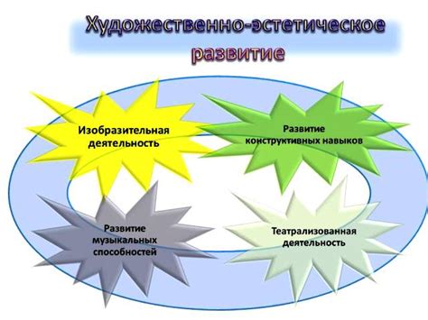 Эстетическое восприятие: предпочтения автолюбителей