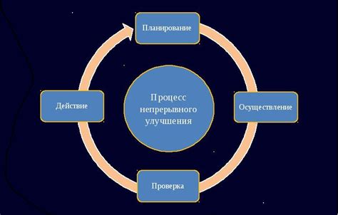 Этапы достижения звукового совершенства и необходимые инструменты