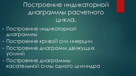 Этапы инициации процесса функционирования силовой установки воздушного судна