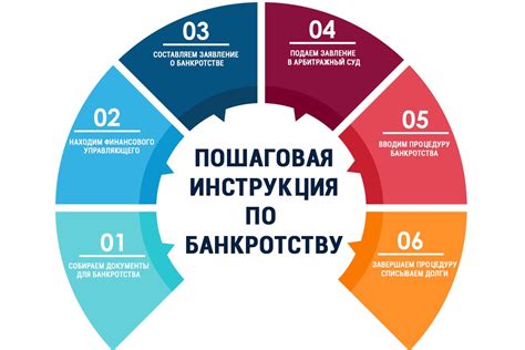 Этапы и процедуры банковского содействия при исполнении требований Федерального закона № 44