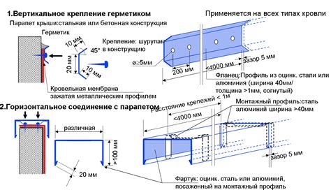 Этапы корректного закрепления природных элементов на вертикальных поверхностях