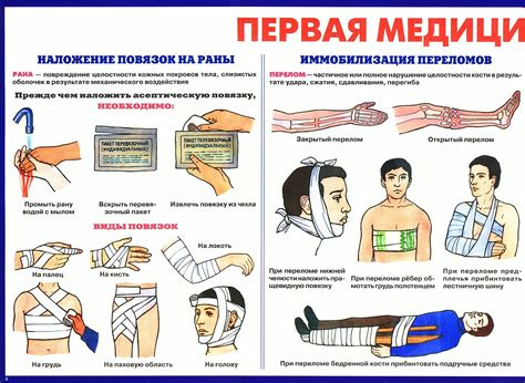 Этапы оказания первой помощи при глубоком порезе колена