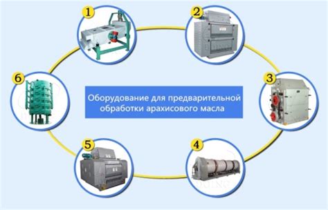 Этапы предварительной обработки поверхности перед применением смазки