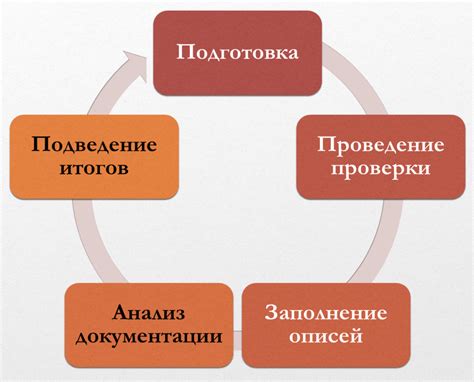 Этапы проведения процедуры: ощущения, продолжительность и восстановление