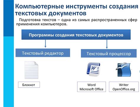 Этапы создания и настройки специального документа для подтверждения подлинности