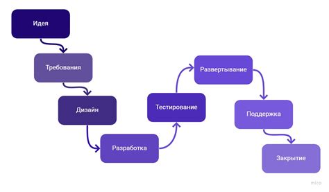 Этапы создания поддержки для вечного отряда: понимание процесса