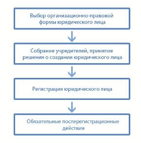 Этапы создания предлагаемых мер для юридического лица: пошаговое руководство