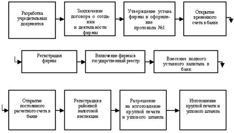 Этапы создания собственного раствора для формирования воздушных музыкальных оболочек