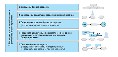 Этапы успешного улучшения ГТД в организации