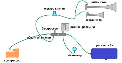 Этапы установки пневмосигнала с использованием реле