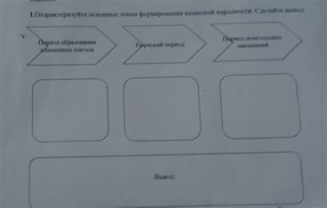 Этапы формирования патентных названий в Соединенных Штатах