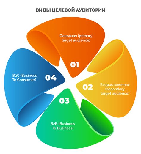 Этап 1: Выяснение целевой аудитории и основных каналов продвижения