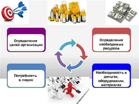 Этап 1: Определение целей и наличных ресурсов