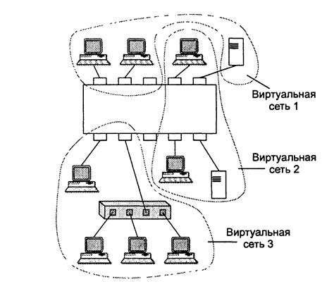 Этап 3: Группировка устройств с помощью виртуальных сетей