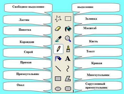 Эффективное использование инструментов и панелей в графическом редакторе