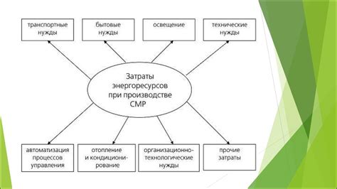 Эффективное использование энергоресурсов в Факторио