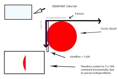 Эффективное использование viewbox в процессе разработки веб-сайтов