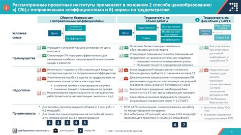 Эффективное применение справочника "Стандарты ПФР"