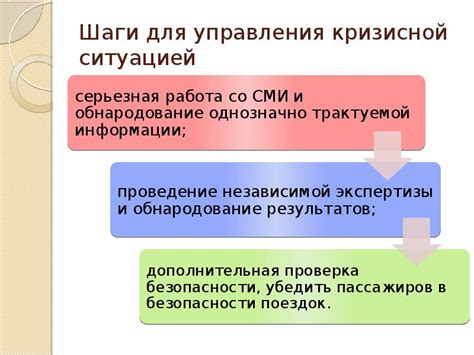 Эффективное управление информацией и декомпозиция задач